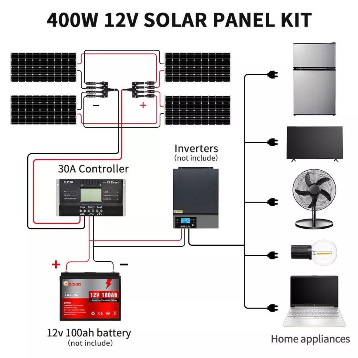 4×100W Flexibles Solarpanel Set 400W 12V ultradünn