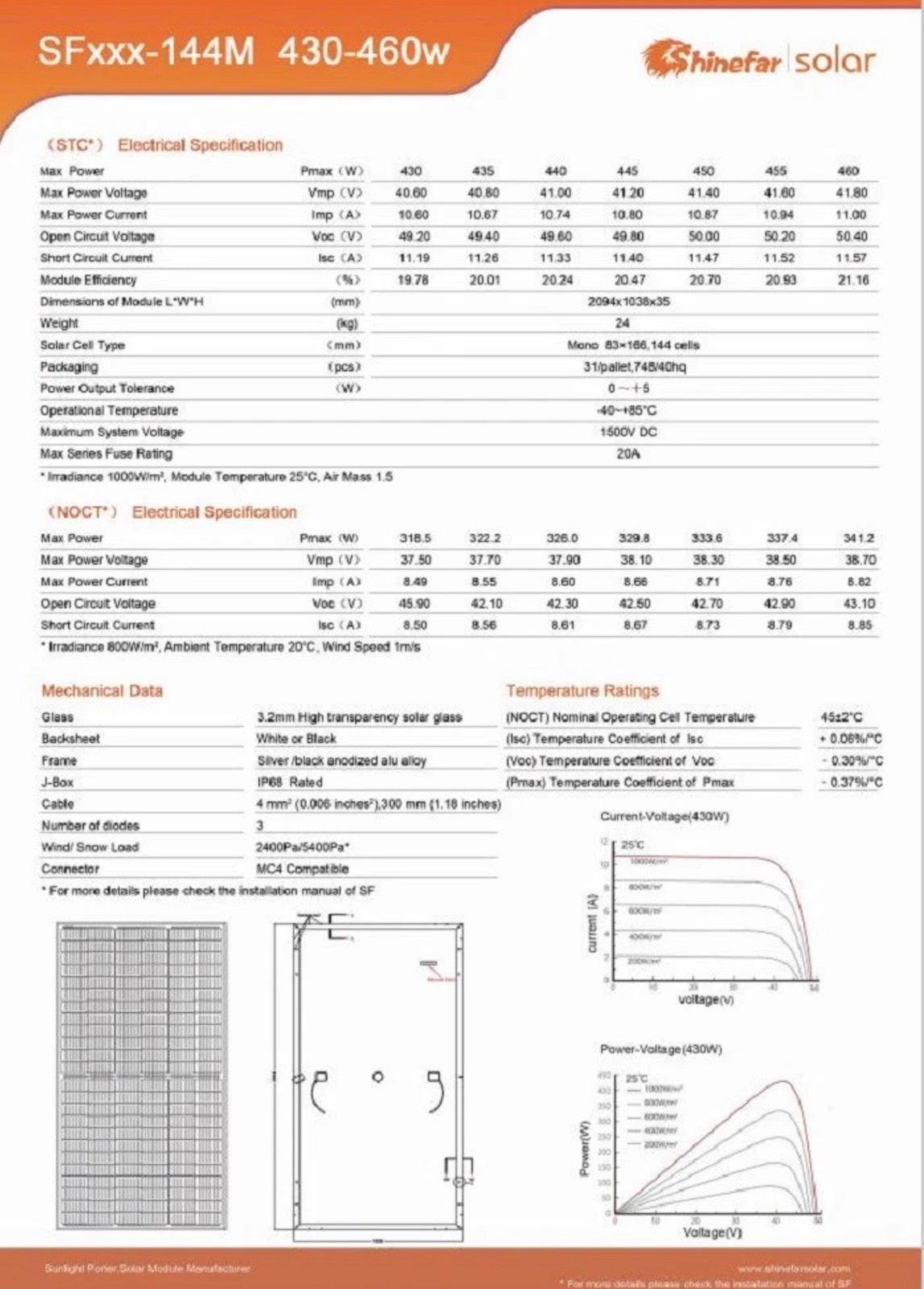 2× Solarmodule 450W–900W PV Set