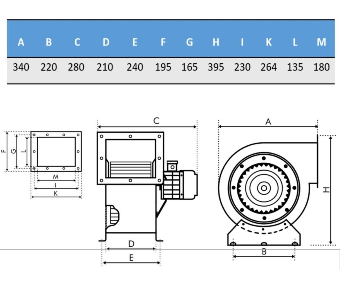 Radialventilator 1950 m³/h