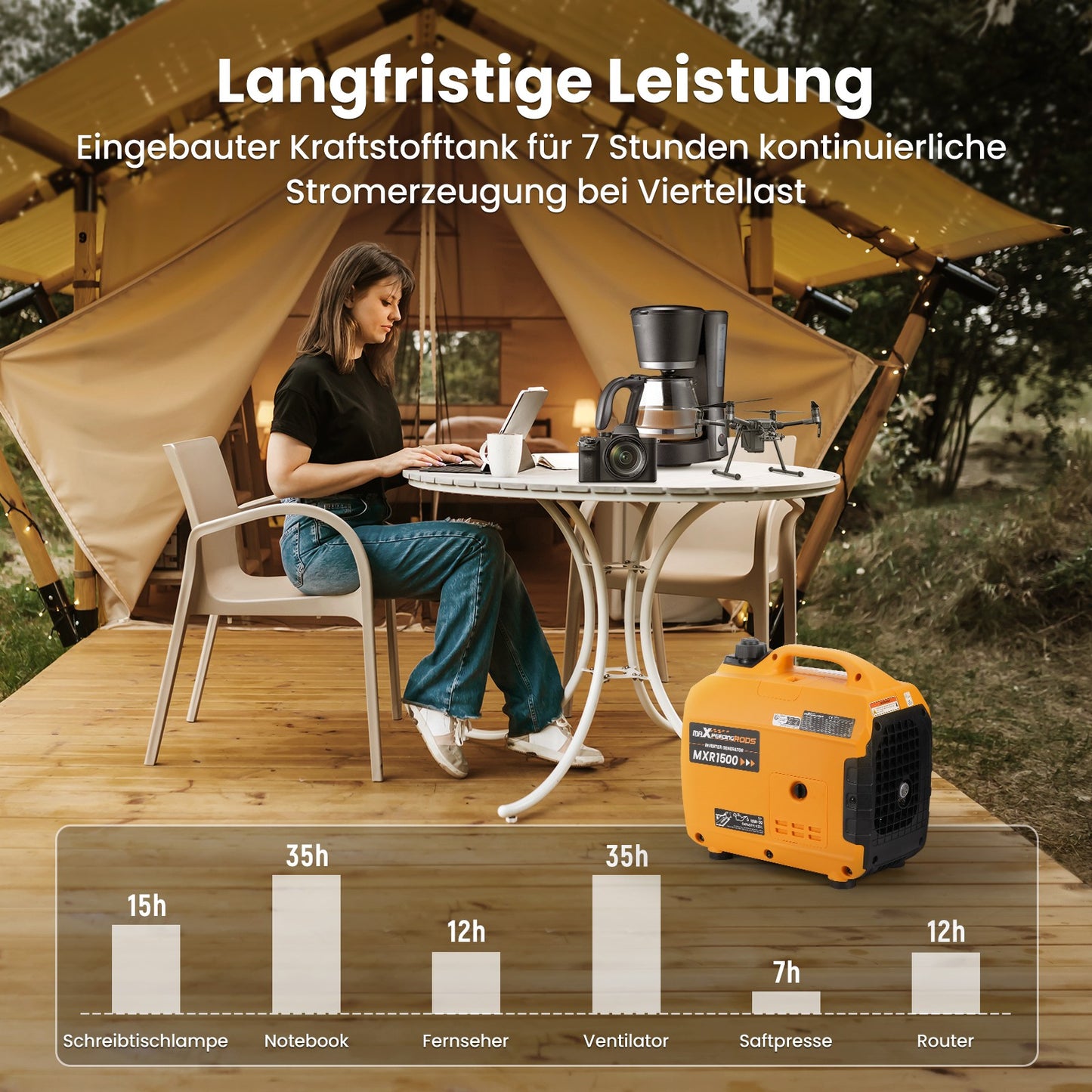 Inverter Stromerzeuger 1200W Benzin Generator Notstromaggregat Camping