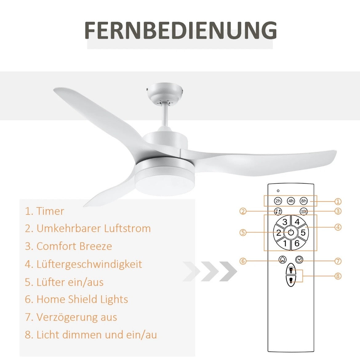 Deckenventilator LED Deckenleuchte Ventilator Deckenbeleuchtung