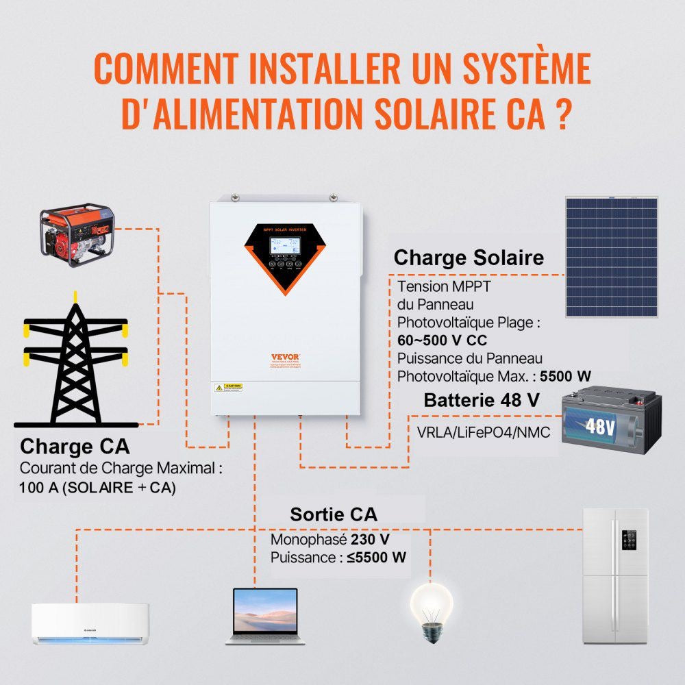 Hybrid Solar Wechselrichter 5500W 48V MPPT Inverter 
 Sinuswelle