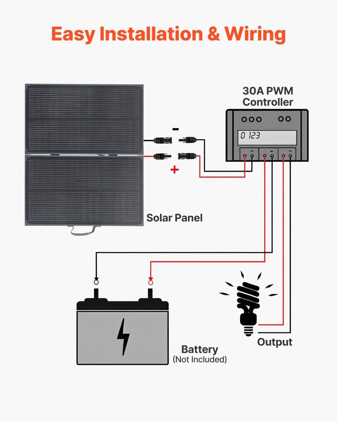 Faltbares Solarpanel 100W 30A-Regler Tragbares Mono Solarmodul