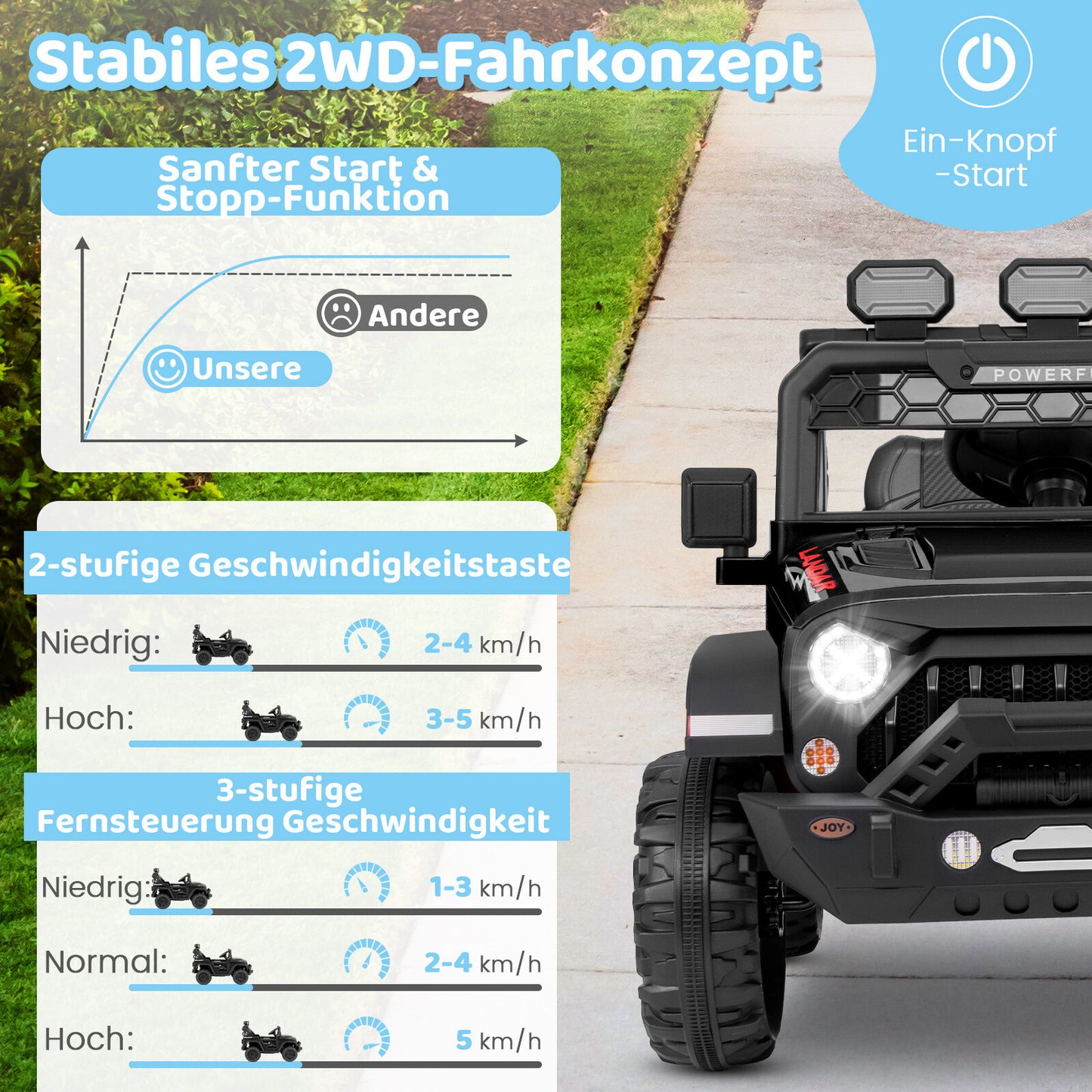 Elektroauto Kinderauto Kinderfahrzeug Outdoor Spielgeräte Auto Fahrzeug