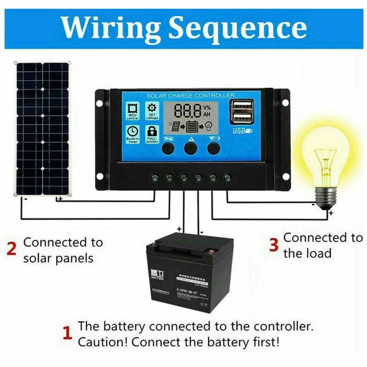 100W 12V Solarpanel Solarmodul 100A Ladegerät USB