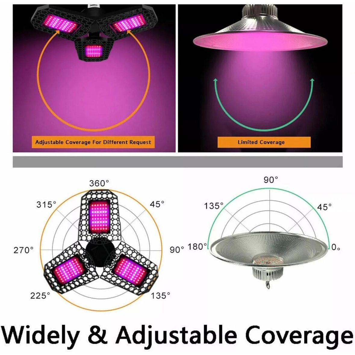 LED Pflanzenlampe Vollspektrum Zimmerpflanzen Wachstumslampe