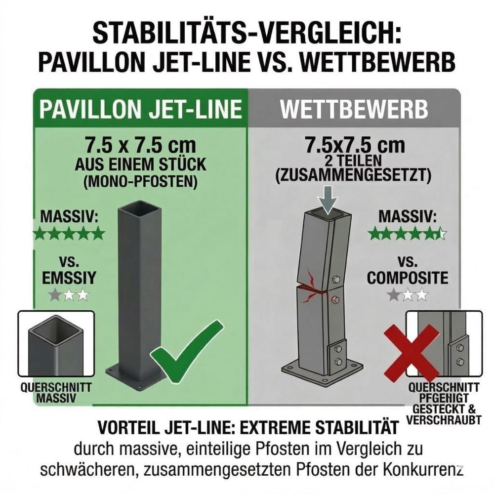 Gartenpavillon Pergola 3x4m Schiebedach Terrassenüberdachung Sonnenschutz