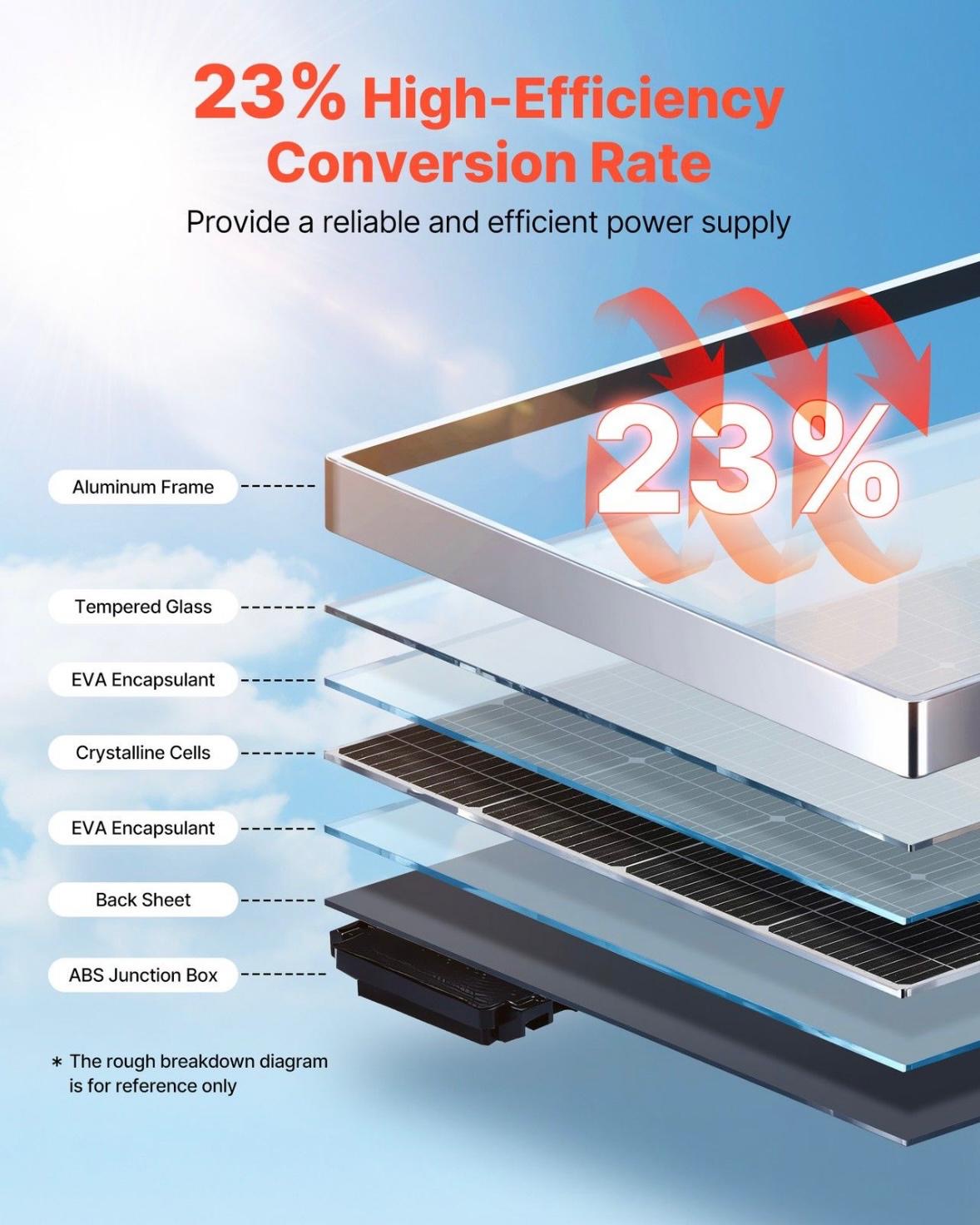 Solarmodul Monokristallin 200W PV
Solarpanel Balkonkraftwerk