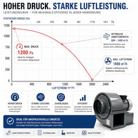 Radialventilator Ventilator Luftabsaugung Radialgebläse Gebläse