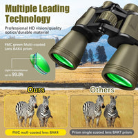 HD Fernglas Fernrohr Wandern Camping Outdoor Objektiv