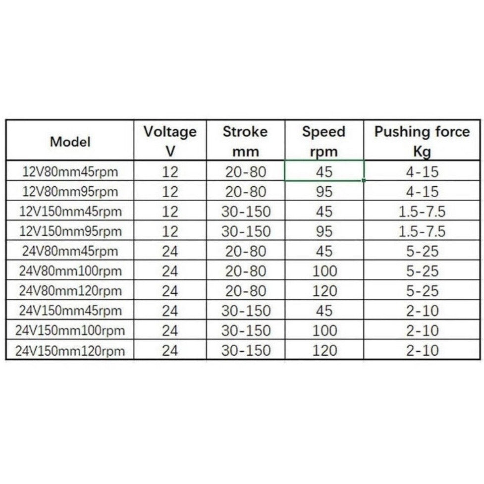 Linearmotor 24V 150mm Hub