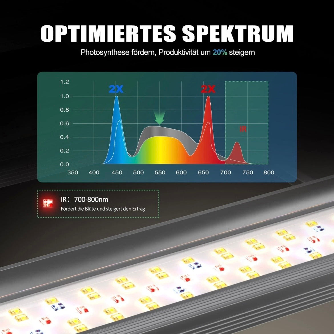 LED Pflanzenlampe 150W Pflanzenbeleuchtung Pflanzenlicht