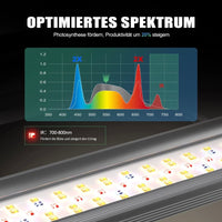 LED Pflanzenlampe 150W Pflanzenbeleuchtung Pflanzenlicht