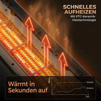 Heizlüfter 2000W Flammeneffekt Thermostat Elektroheizung Fernbedienung