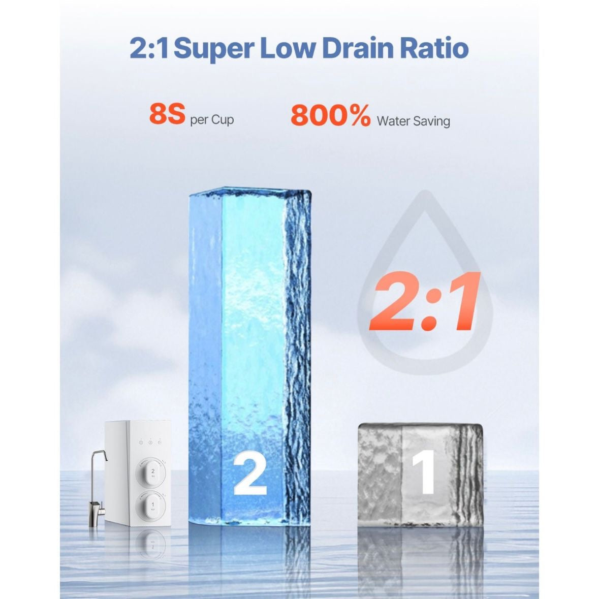 Umkehrosmose-Wasserfilter 600 GPD