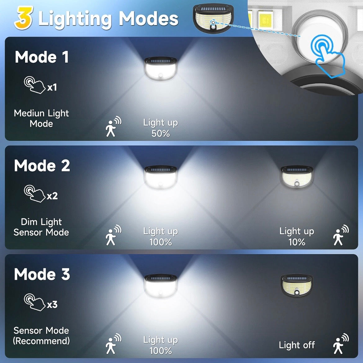 2x LED Solarlampen Bewegungsmelder Solarleuchten Garten Solar
