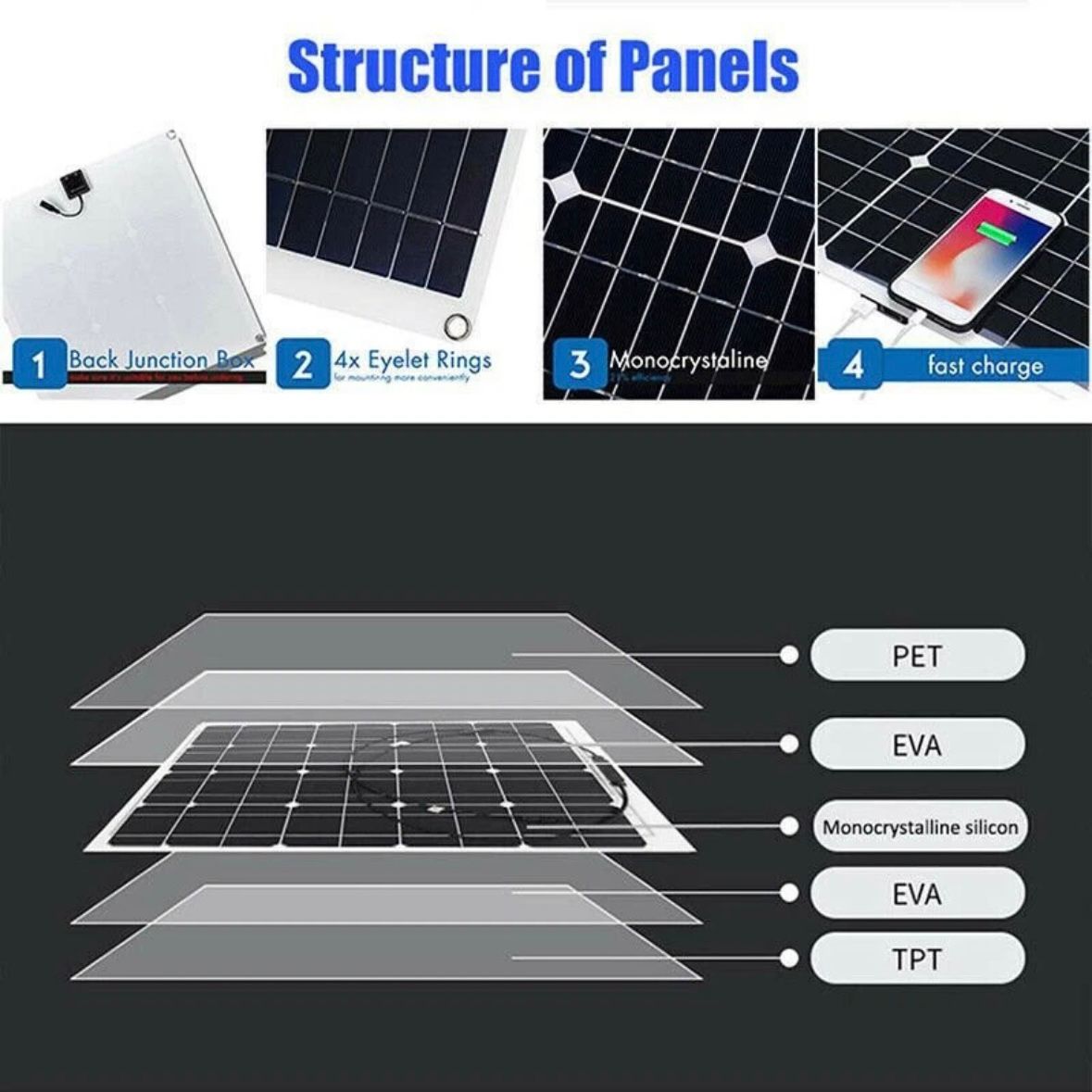 100W 12V Solarpanel Solarmodul 100A Ladegerät USB