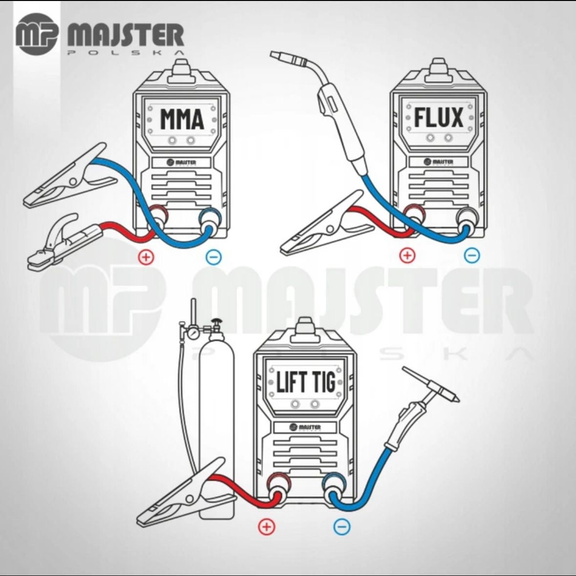 MIG MAG FLUX MMA Inverter Schweißgerät 200A IGBT Set 230V