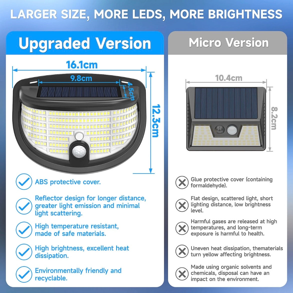 2x LED Solarlampen Bewegungsmelder Solarleuchten Garten Solar