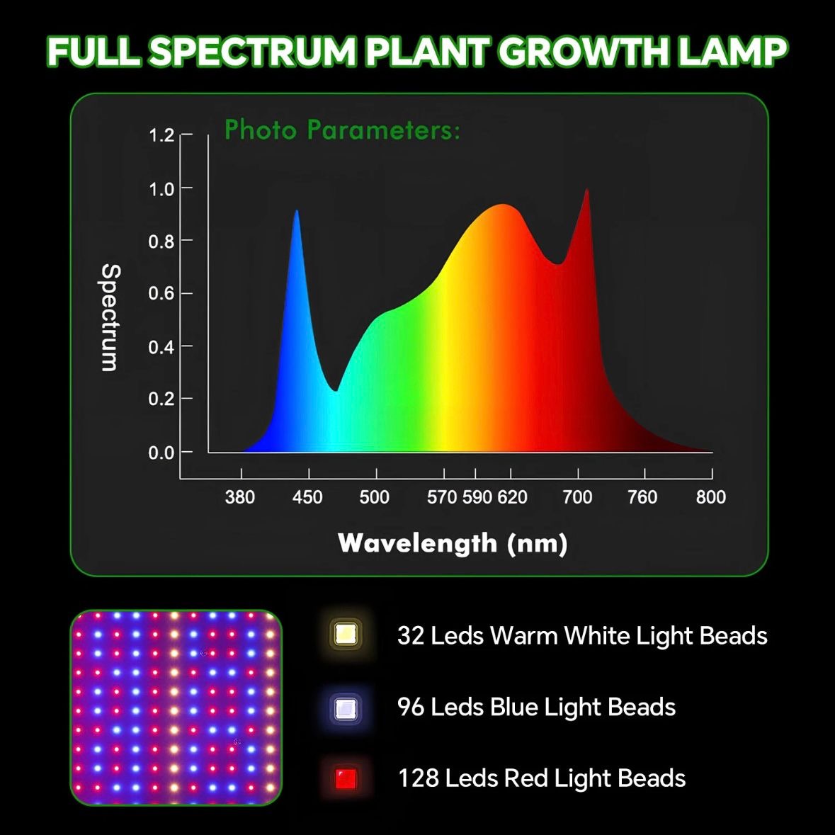LED Pflanzenlampe Pflanzenbeleuchtung Gewächshaus Pflanzenlicht