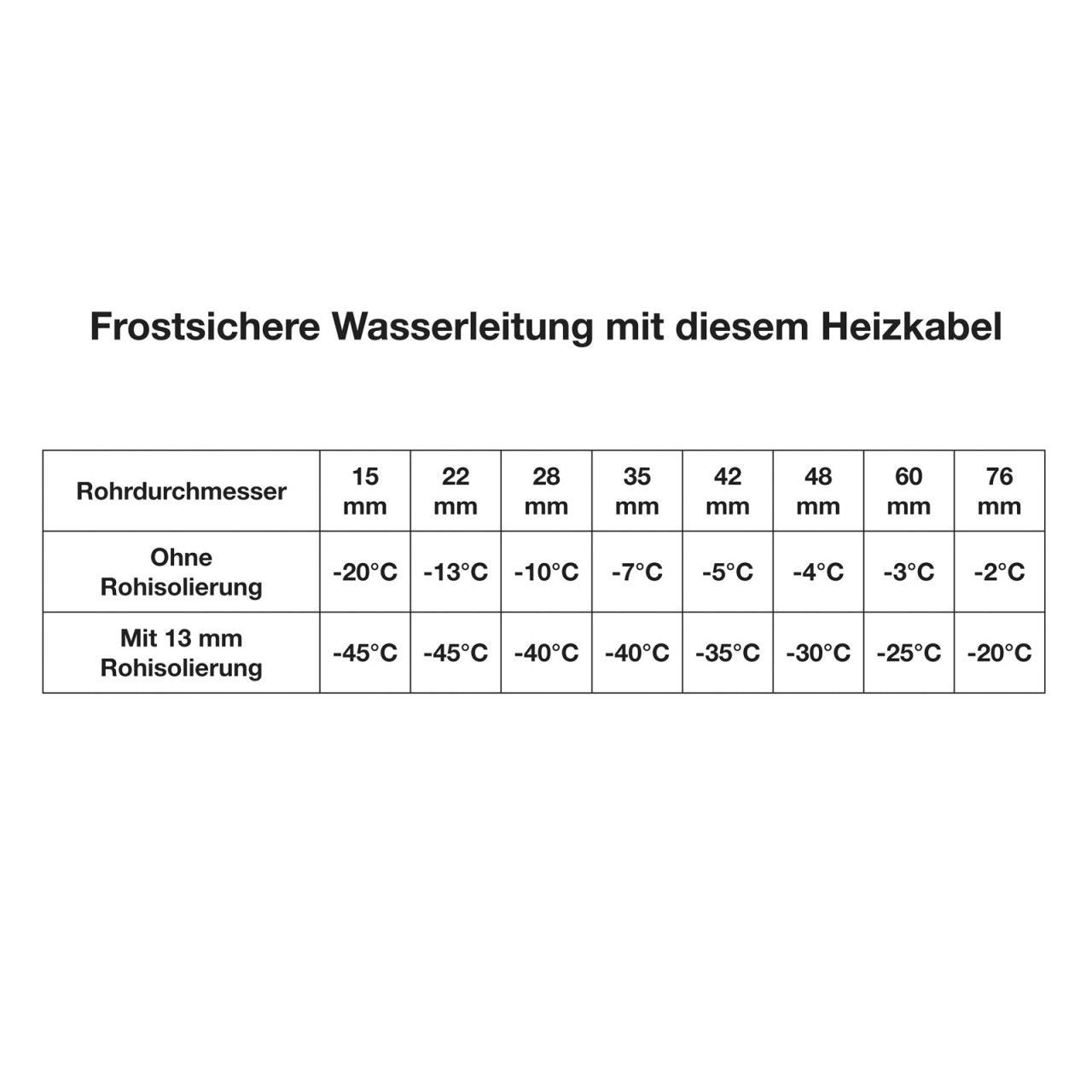 Frostschutz Heizleitung 18m Thermostat Frost Heizung Leitung