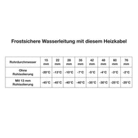 Frostschutz Heizleitung 18m Thermostat Frost Heizung Leitung