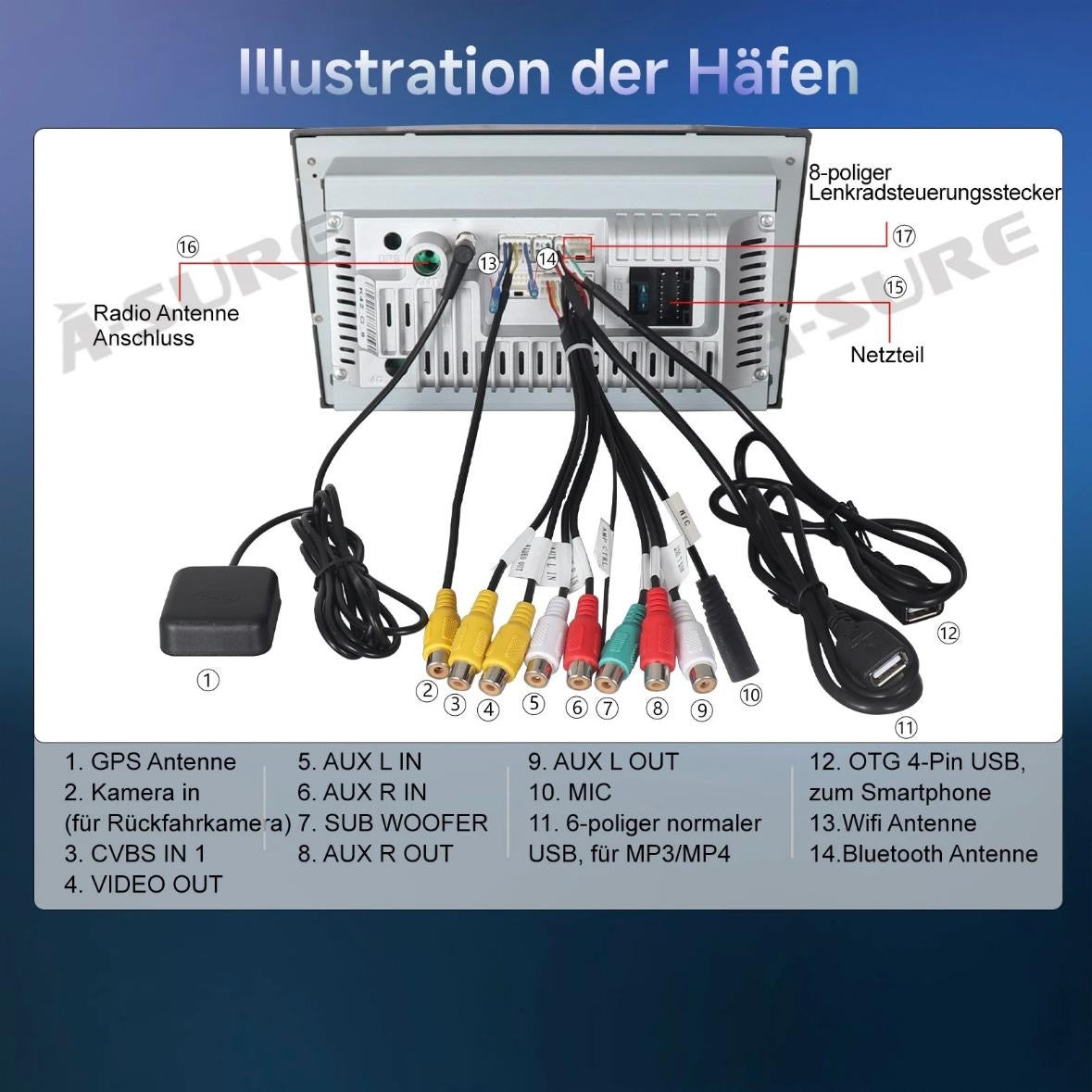 Android14 Apple Carplay Autoradio Für Opel Astra H Vectra Corsa C D Zafira B SWC