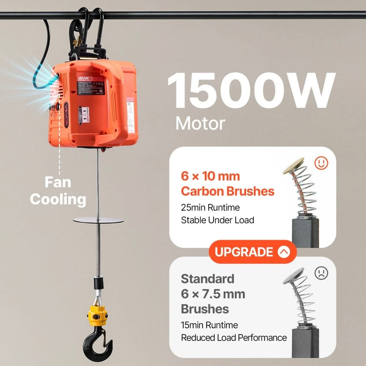 Elektrisch Seilwinde 3in1 Elektro Hebezeug 500kg Seilzug Hebezug