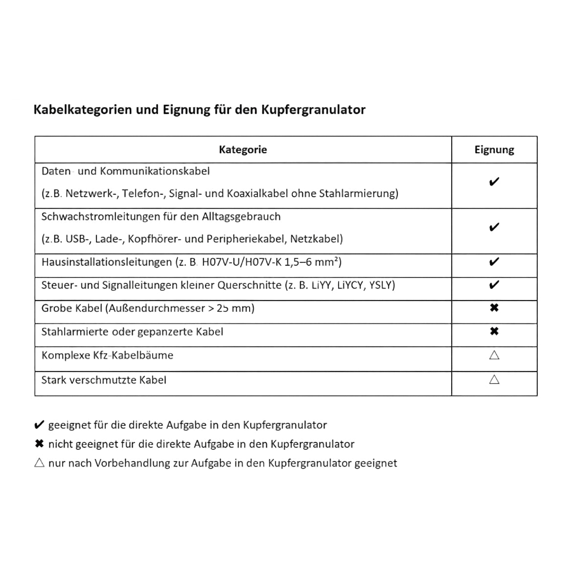 Kupfergranulatmaschine Kabelgranulator 4,2kw