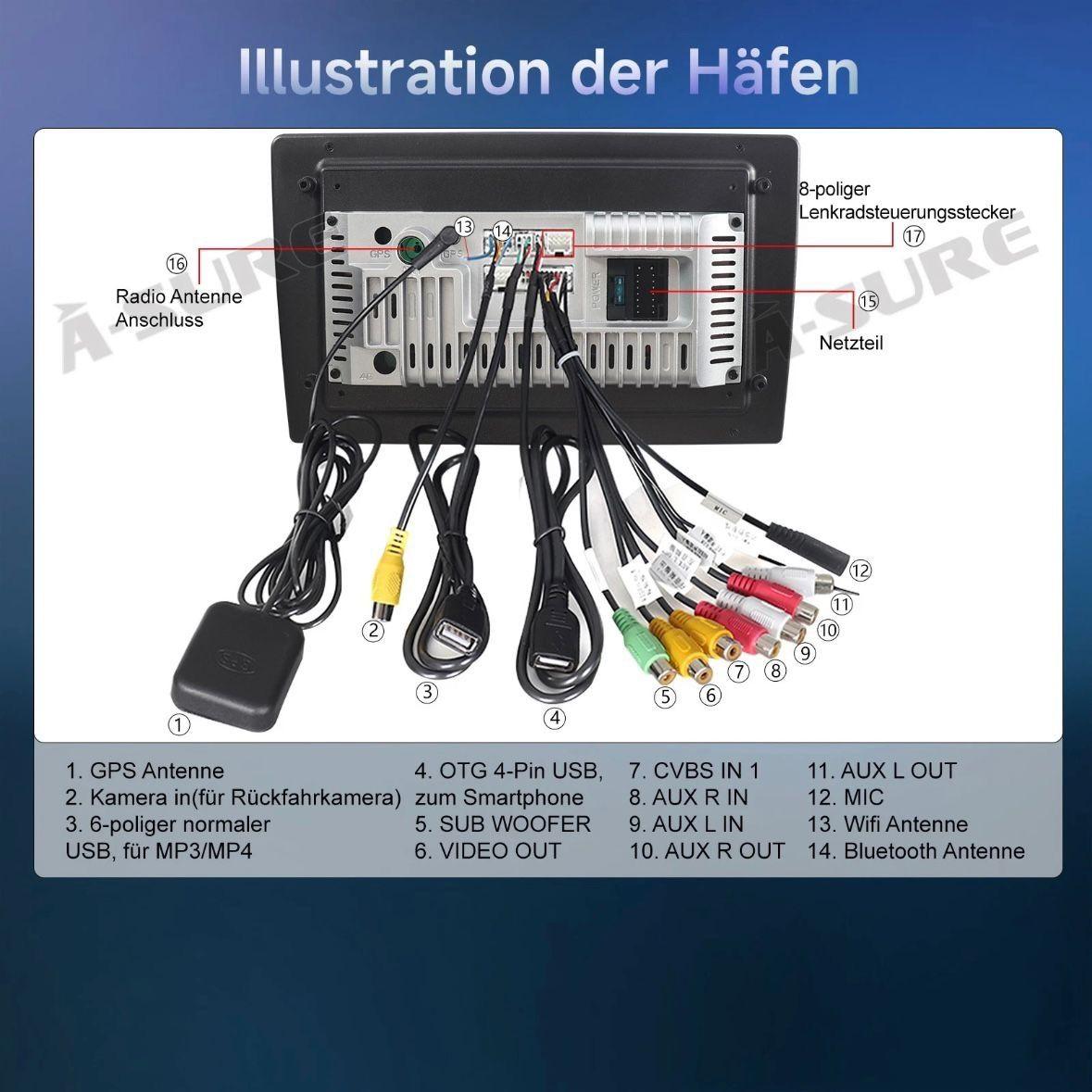 Android 14 Autoradio HD für Mercedes