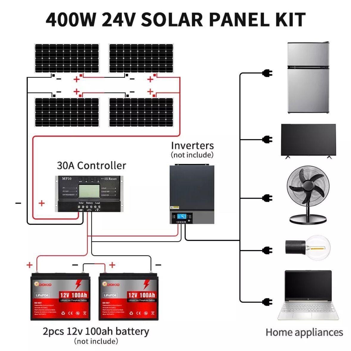 4×100W Flexibles Solarpanel Set 400W  12V ultradünn