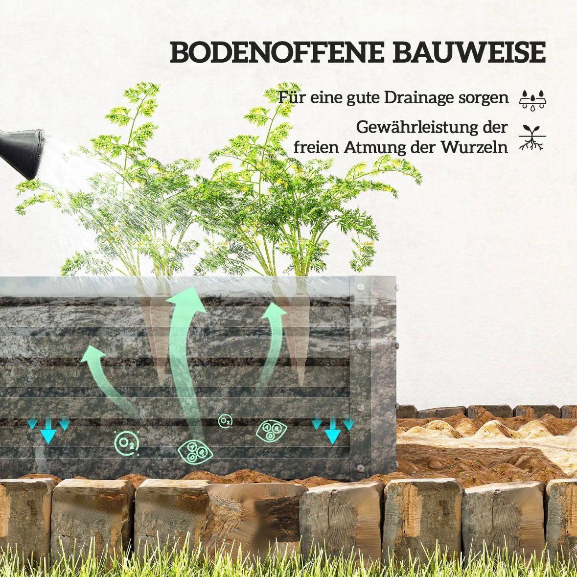 2er Set Hochbeet Metall Gartenbeet Stahl Pflanzbeet