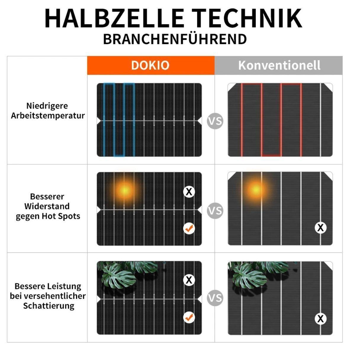 4×100W Flexibles Solarpanel Set 400W  12V ultradünn