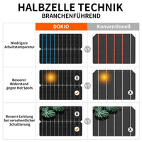 4×100W Flexibles Solarpanel Set 400W  12V ultradünn