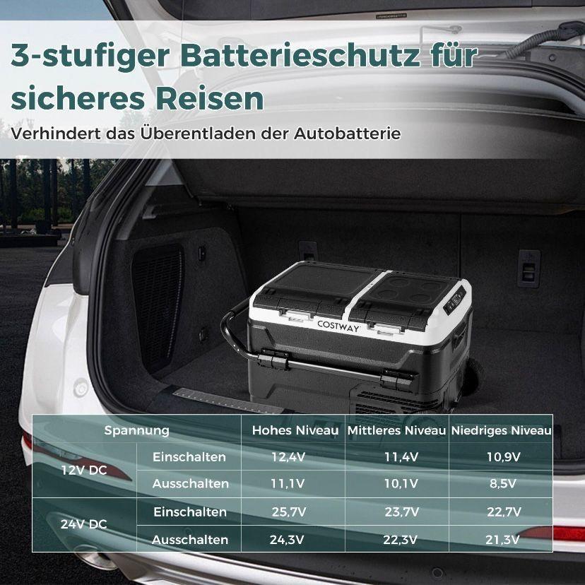 40L Kompressor-Kühlbox Dual-Zone -20 °C bis 20 °C