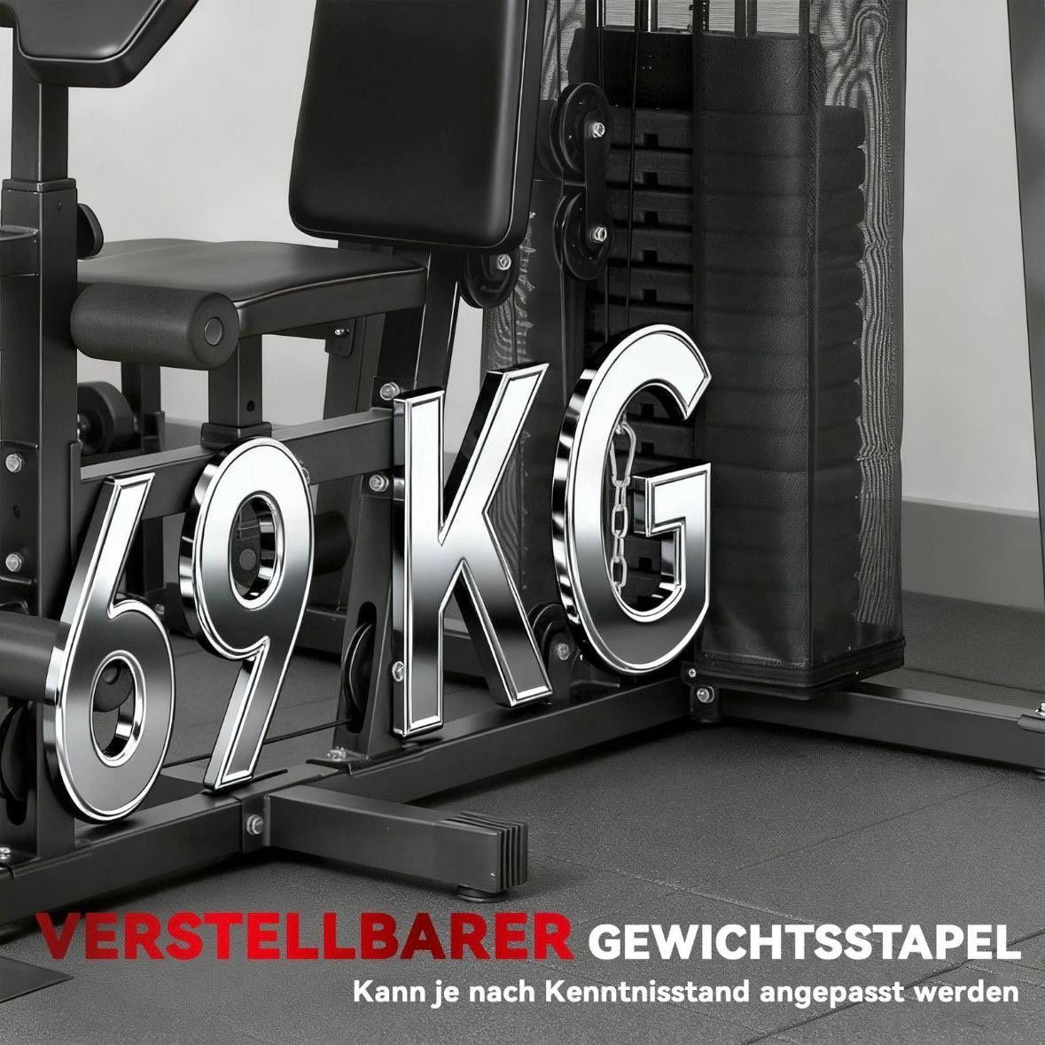 Multifunktionale Kraftstation Ganzkörpertraining