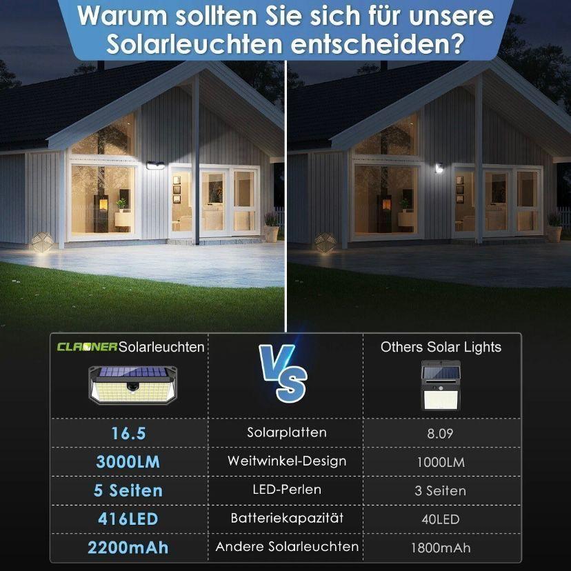 Solarleuchte Bewegungsmelder