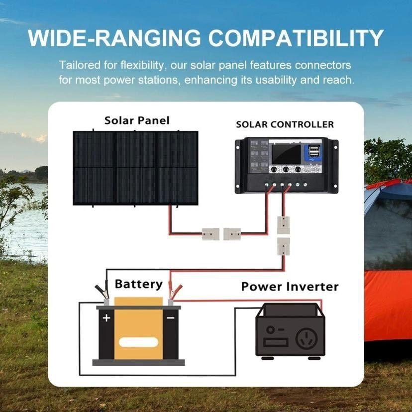 300W faltbares Solarpanel mobil & leistungsstark
