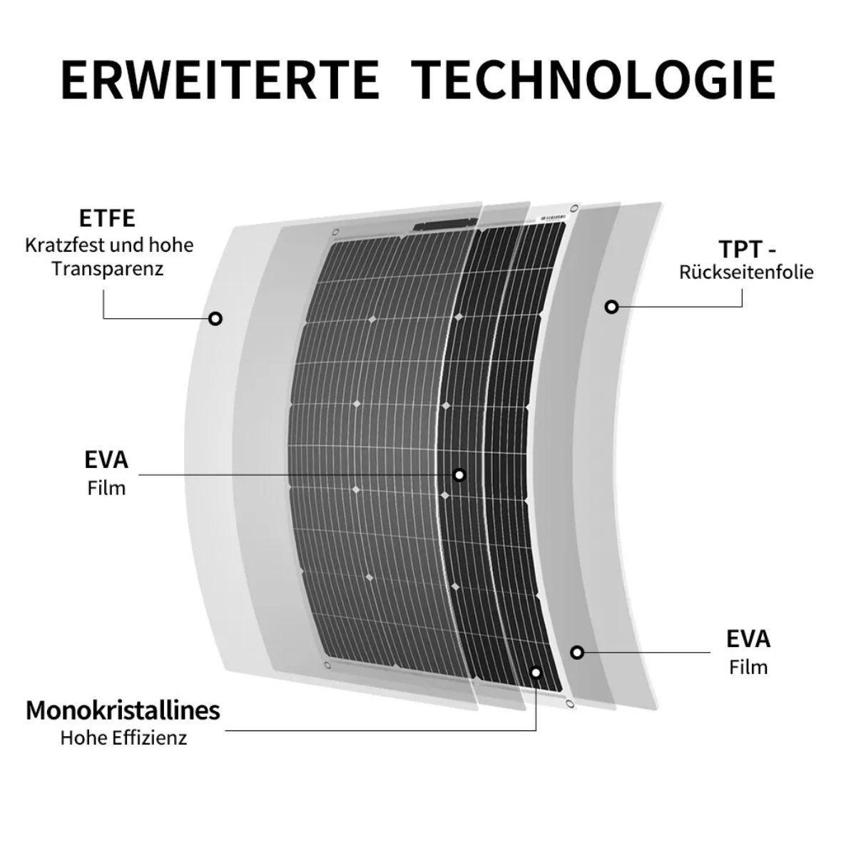 4×100W Flexibles Solarpanel Set 400W  12V ultradünn