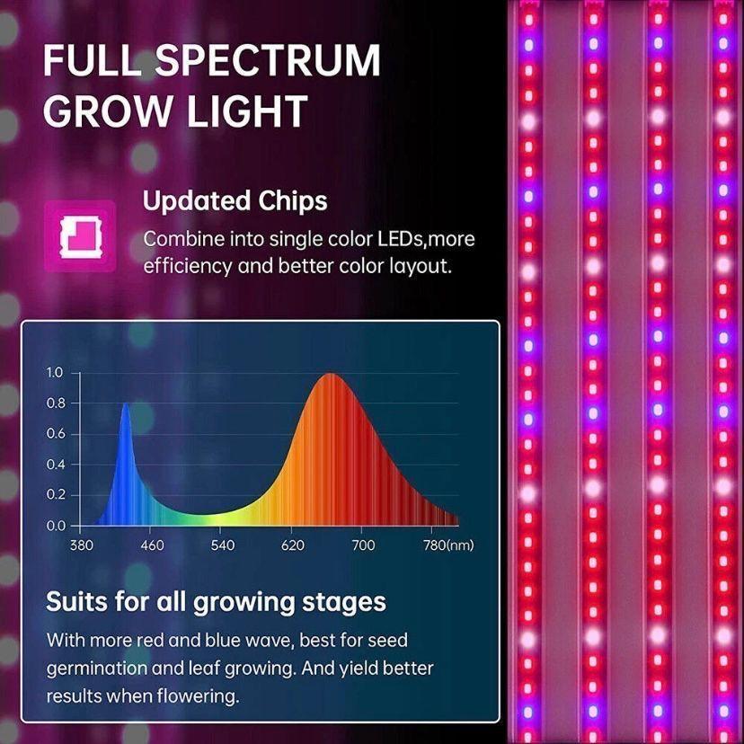 LED Pflanzenlampe 40W Vollspektrum Grow Light