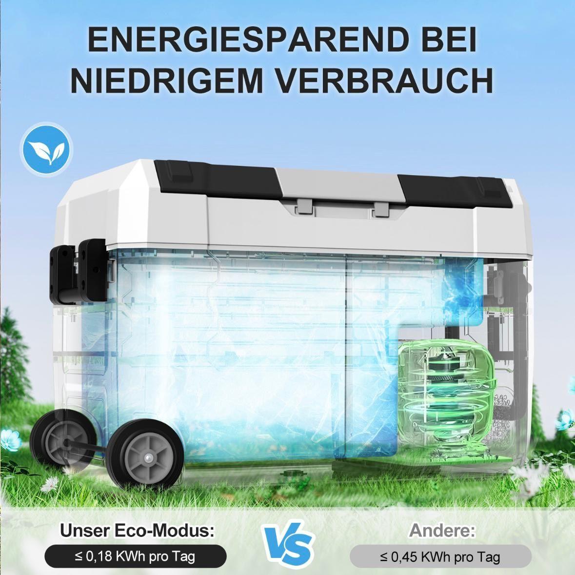 Kompressor-Kühlbox 55L Dual-Zone mit App-Steuerung