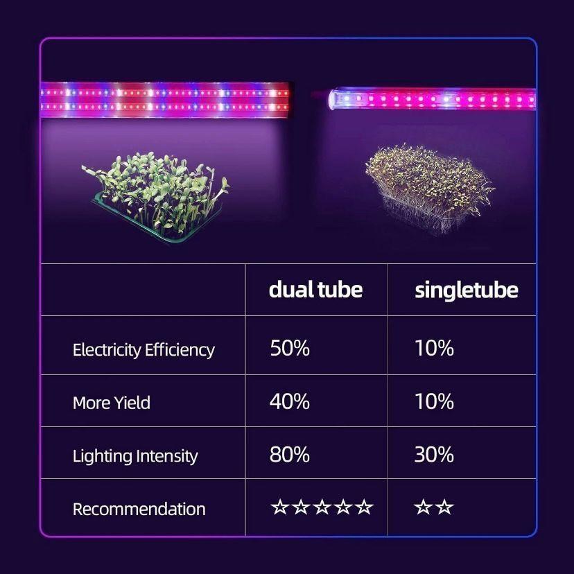 LED Pflanzenlampe 40W Vollspektrum Grow Light