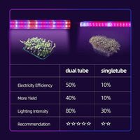 LED Pflanzenlampe 40W Vollspektrum Grow Light
