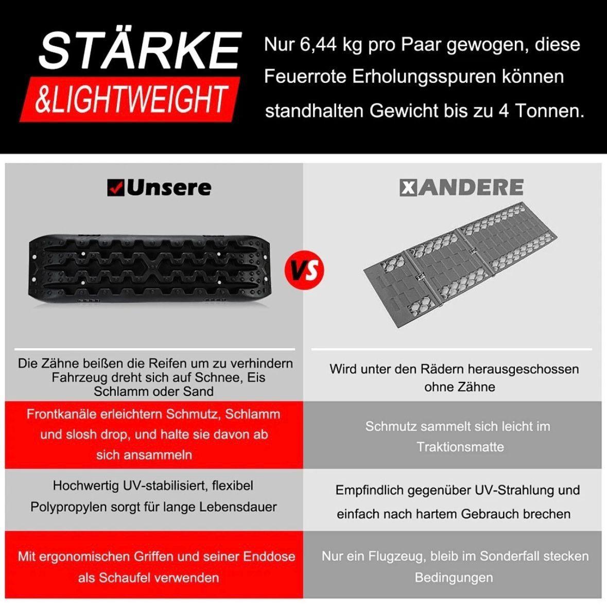 2x Offroad Sandbleche 10t Anfahrhilfe Schnee Schlamm