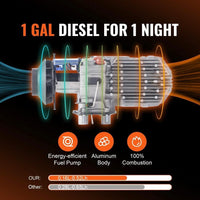 Diesel Standheizung 5kW 12V 24V All-in-One Heizung mit Fernbedienung