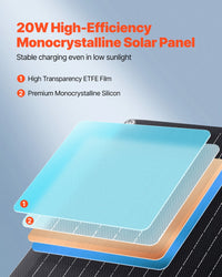 12V Monokristallines Solarpanel-Kit 20W Batterieladegerät Controller IP67