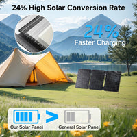 30W Solarpanel Solarladegerät USB-C USB-A Powerbank Camping