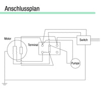 Elektromotor Steinsäge Fliesensäge Nassschnitt WB2000 Ersatzmotor Antrieb