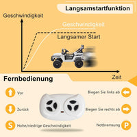 Elektroauto Kinder 12V 24G-Fernbedienung Kinderfahrzeug