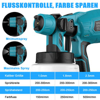 Elektrisches Farbsprühsystem Akku-Lackierpistole mit 2x 3Ah Akku